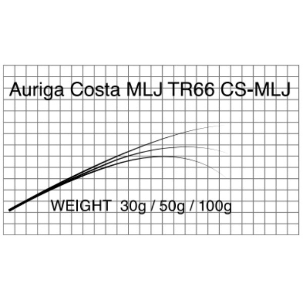 T-Russell/TR66CS  Auriga Costa-LJ(ライトジギング・オールソリッドカーボン)